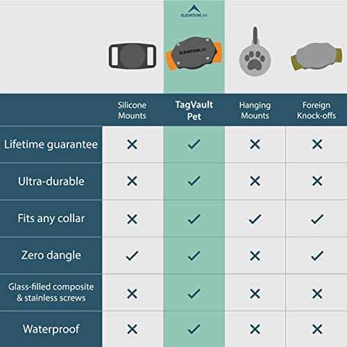 Waterproof AirTag Dog Collar Mount Q334