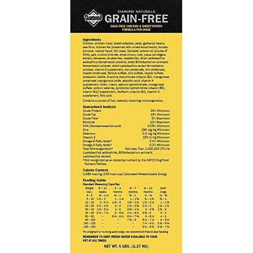 Grain Free Chicken & Sweet Potato Dog Food K18858