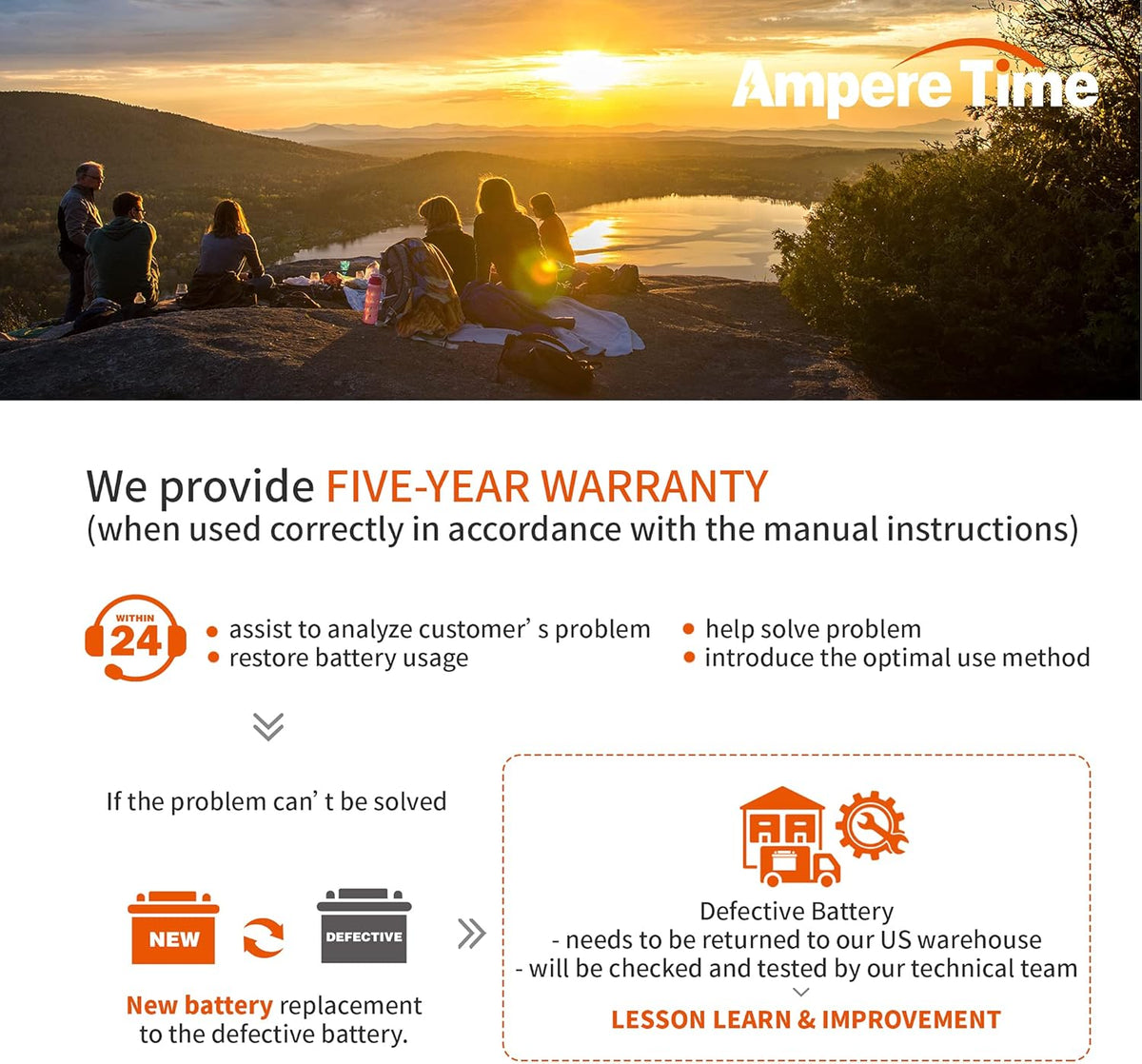 12V 200Ah Plus Lithium LiFePO4 Battery with 200A BMS C4250