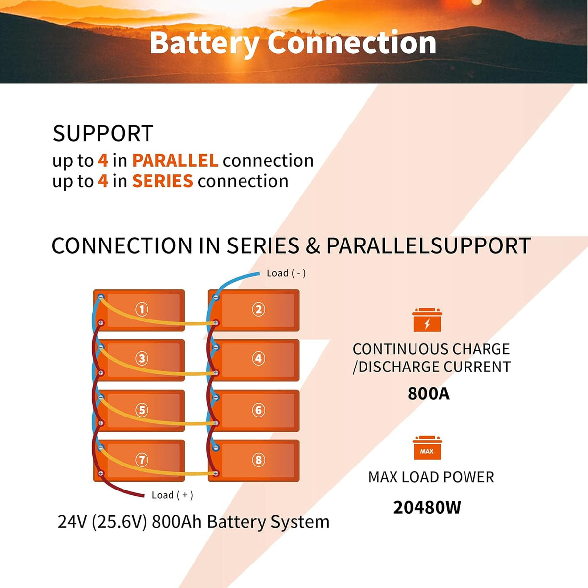 12V 200Ah Plus Lithium LiFePO4 Battery with 200A BMS C4250
