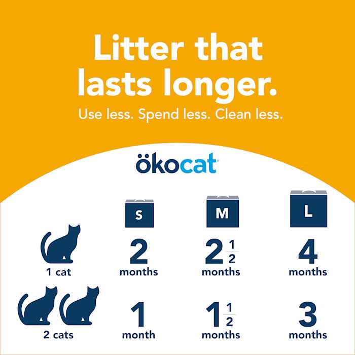 Unscented Clumping Wood Cat Litter M64607