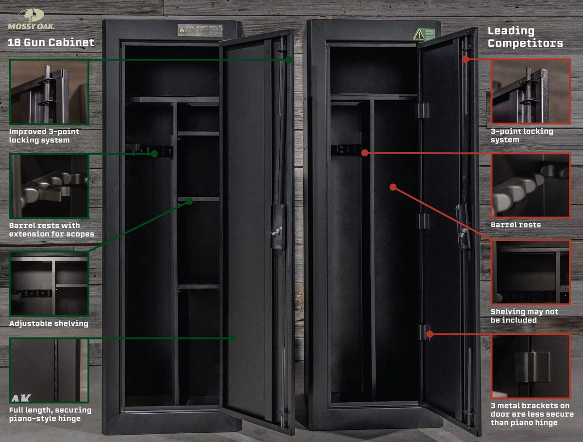 18 Gun Security Cabinet, Black P26464